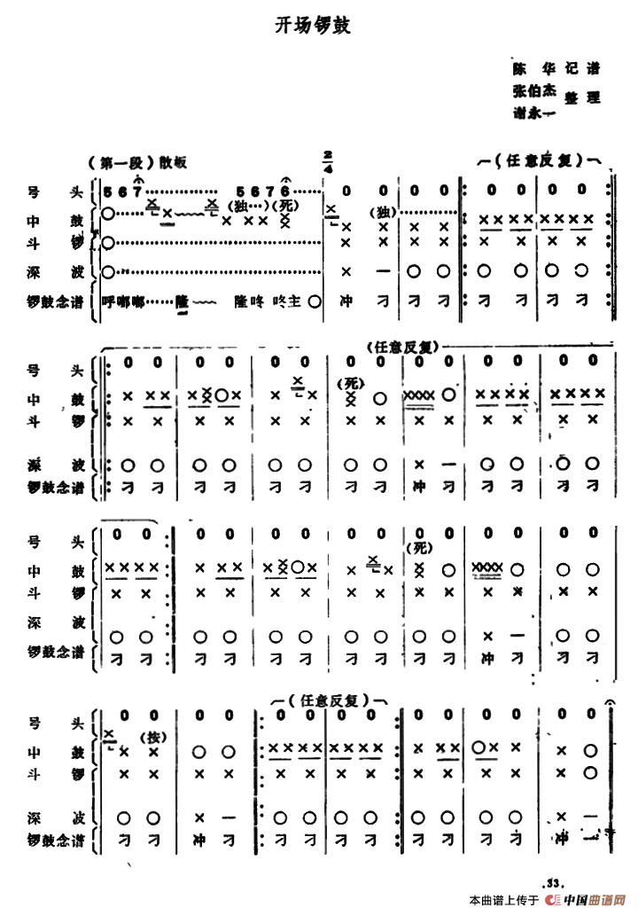 潮剧音乐：开场锣鼓