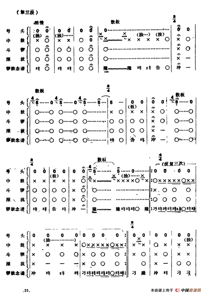 潮剧音乐：开场锣鼓