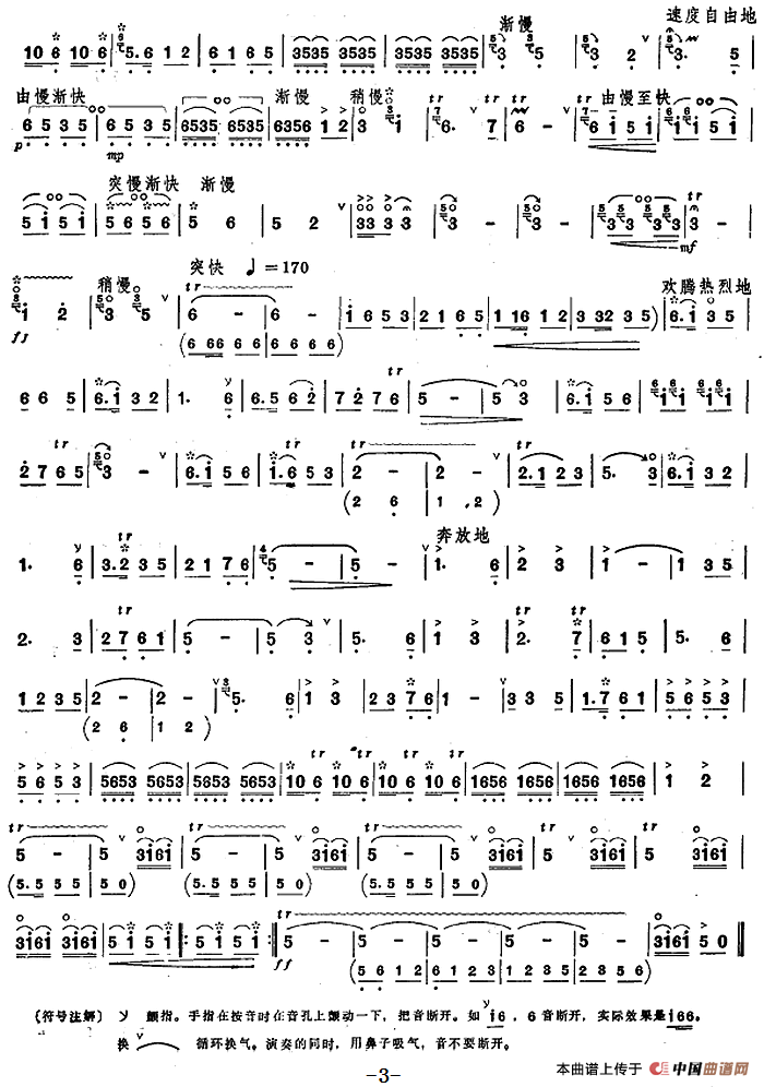 春风吹绿黄河岸（唢呐谱）