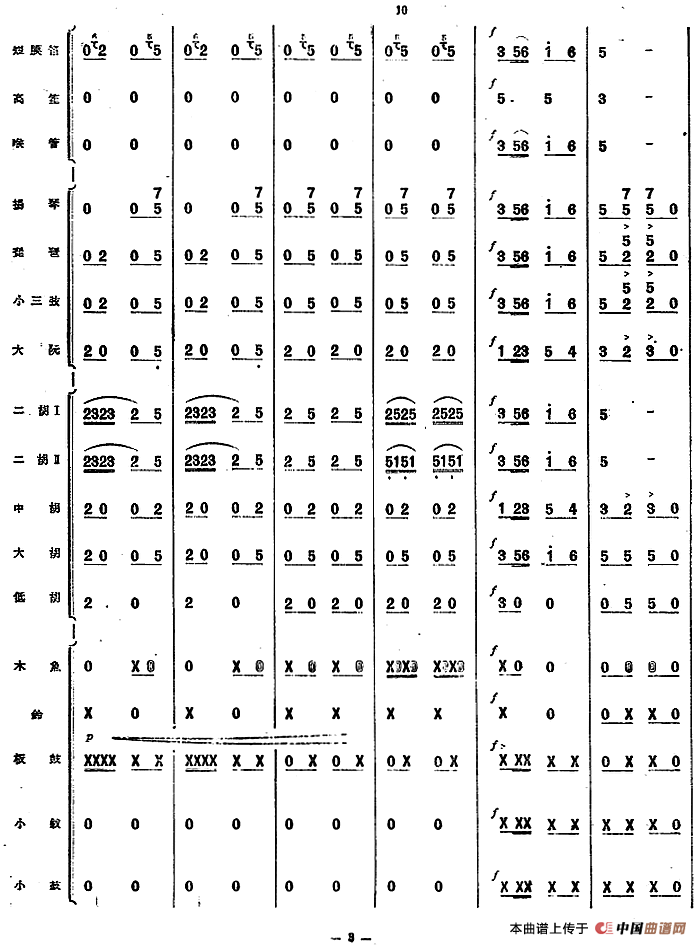 儿童舞曲（管弦乐总谱）