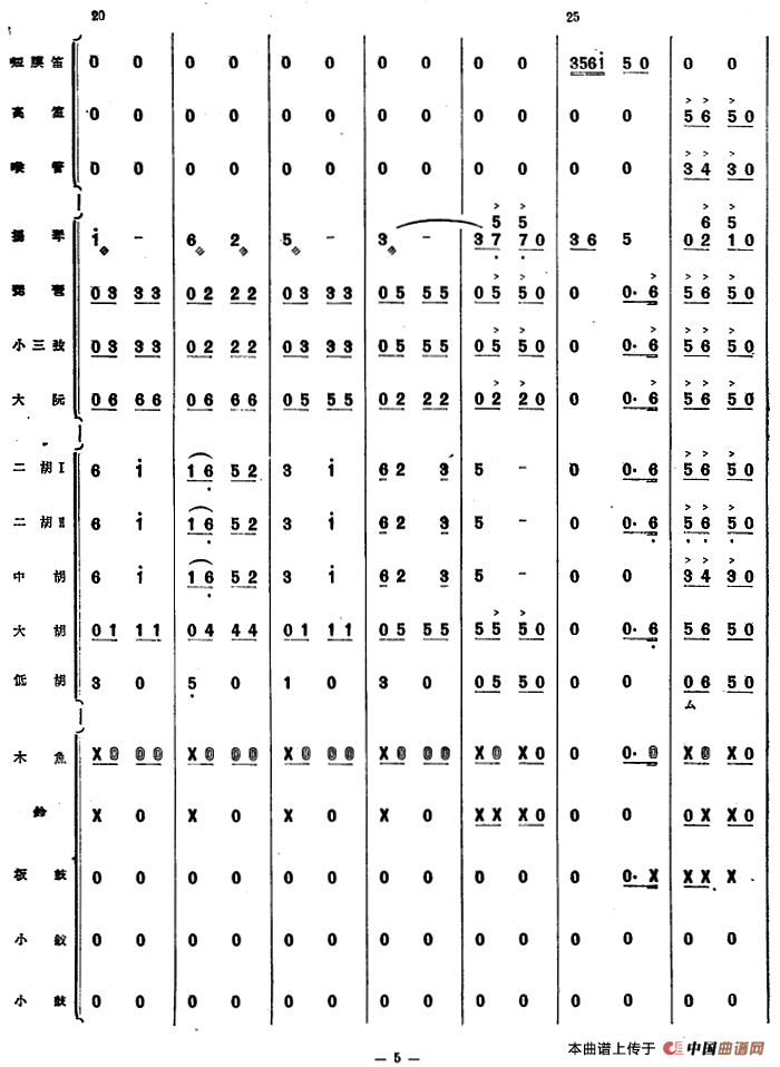 儿童舞曲（管弦乐总谱）
