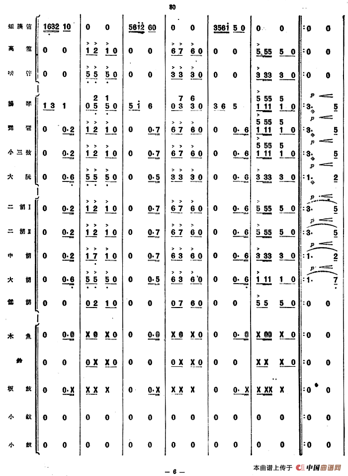 儿童舞曲（管弦乐总谱）