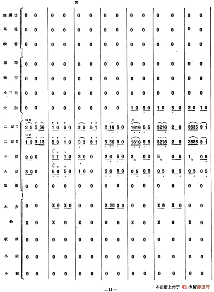 儿童舞曲（管弦乐总谱）