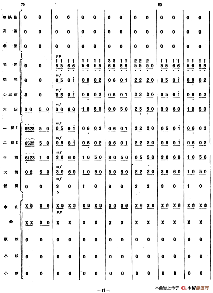 儿童舞曲（管弦乐总谱）