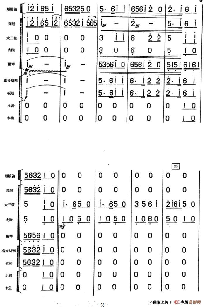 大头娃娃舞曲（儿童乐曲、民族管弦乐总谱）