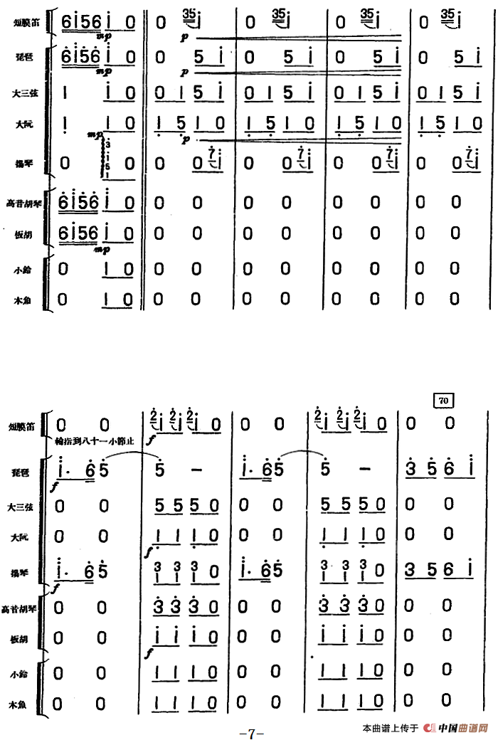 大头娃娃舞曲（儿童乐曲、民族管弦乐总谱）