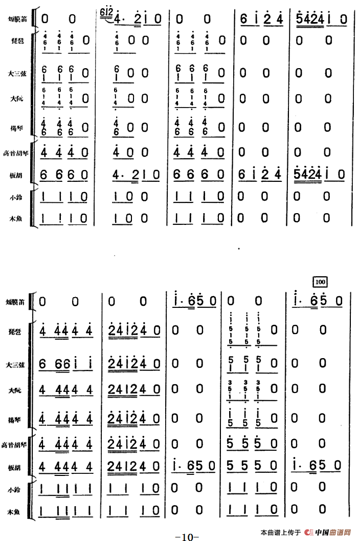 大头娃娃舞曲（儿童乐曲、民族管弦乐总谱）