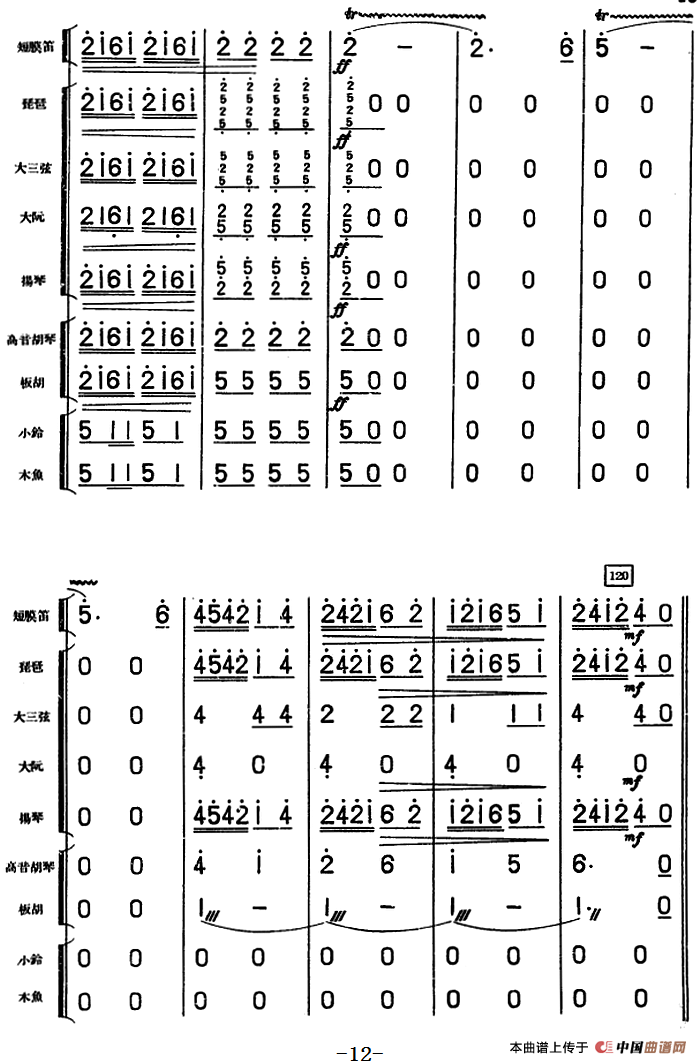 大头娃娃舞曲（儿童乐曲、民族管弦乐总谱）
