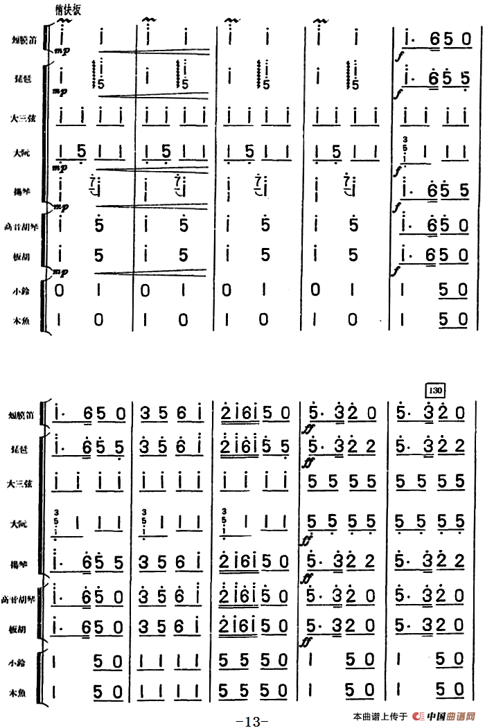 大头娃娃舞曲（儿童乐曲、民族管弦乐总谱）
