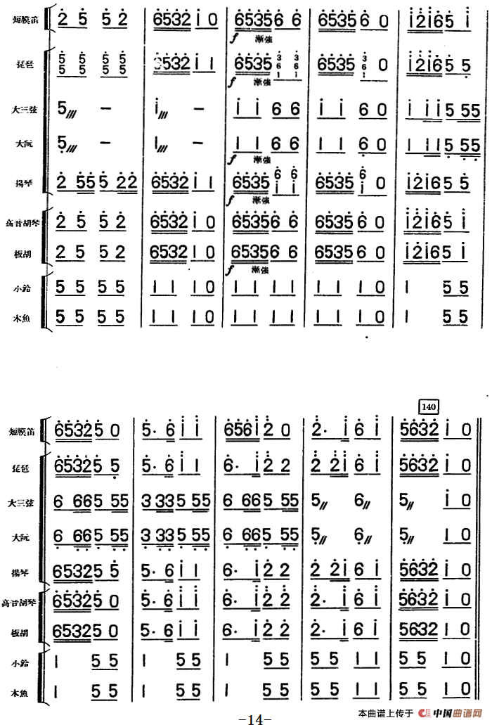 大头娃娃舞曲（儿童乐曲、民族管弦乐总谱）