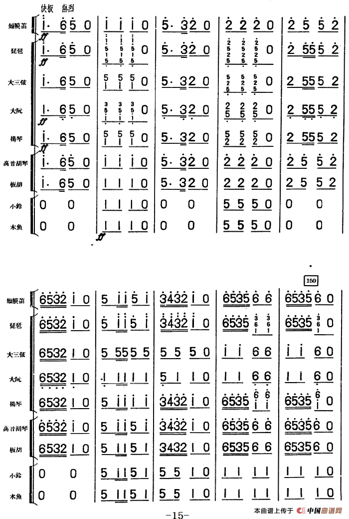 大头娃娃舞曲（儿童乐曲、民族管弦乐总谱）