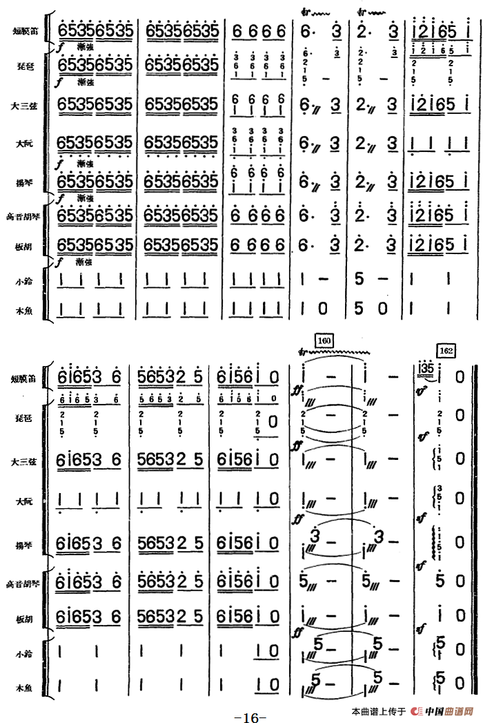 大头娃娃舞曲（儿童乐曲、民族管弦乐总谱）
