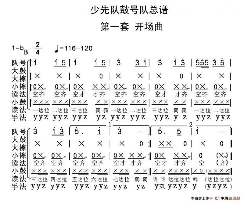 中国少年先锋队鼓号队总谱（第一套 开场曲）