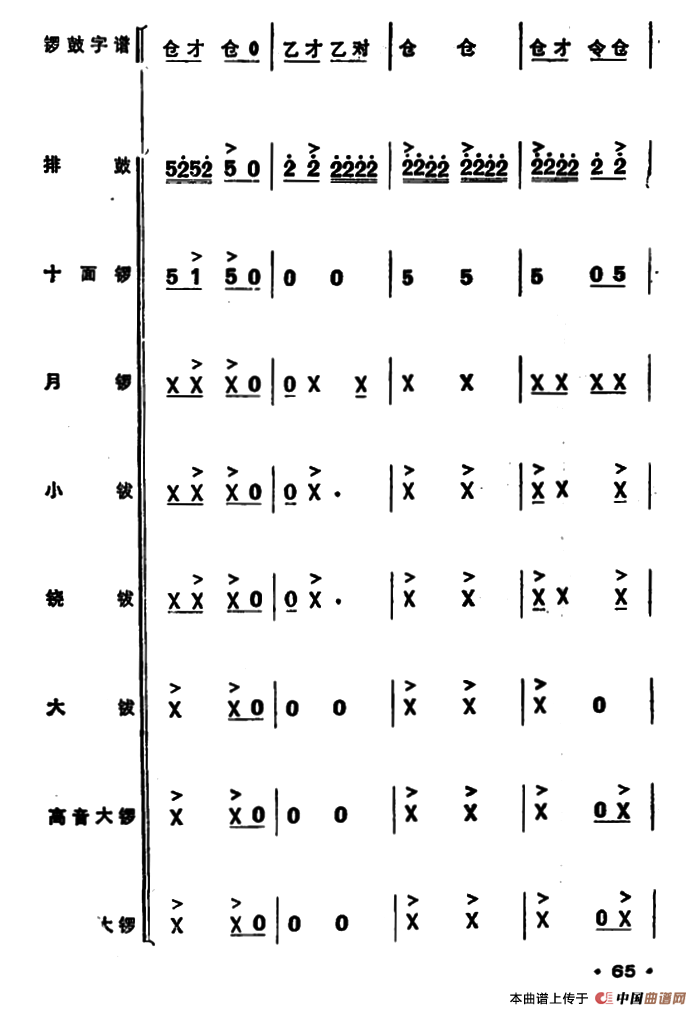 锣鼓谱：欢庆锣鼓（三）