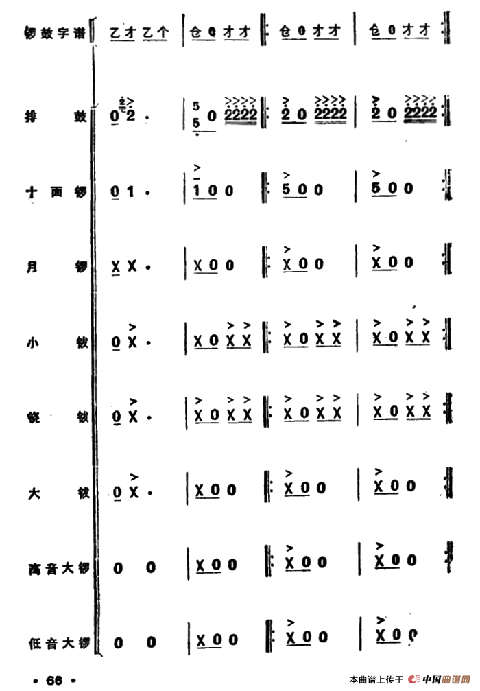 锣鼓谱：欢庆锣鼓（三）