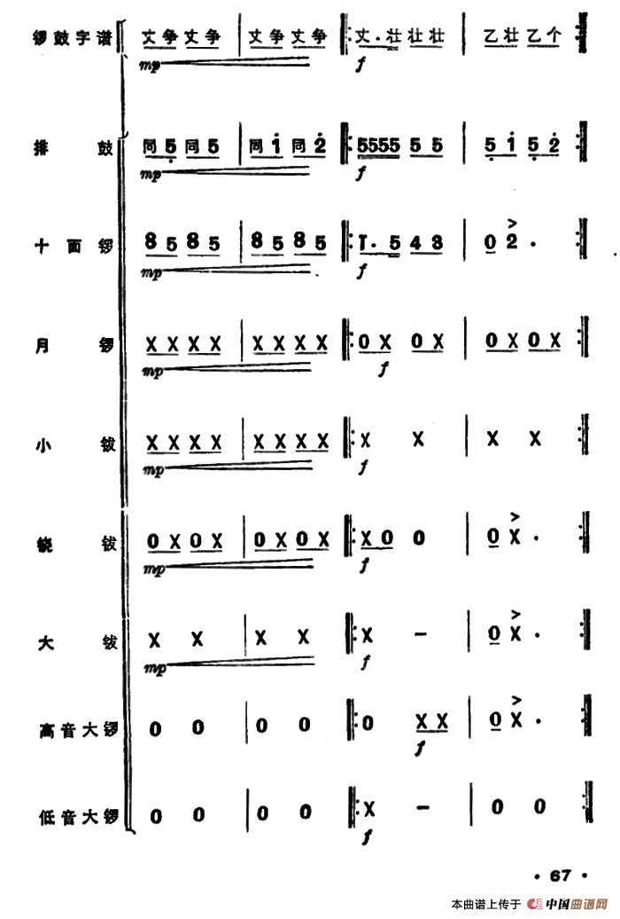 锣鼓谱：欢庆锣鼓（三）