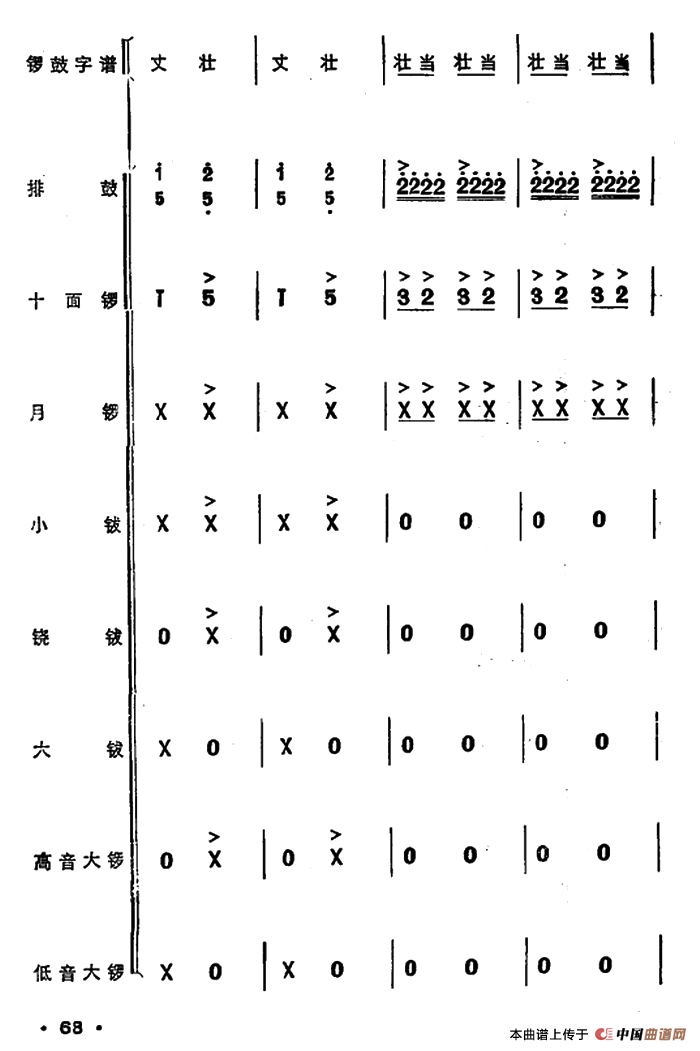 锣鼓谱：欢庆锣鼓（三）