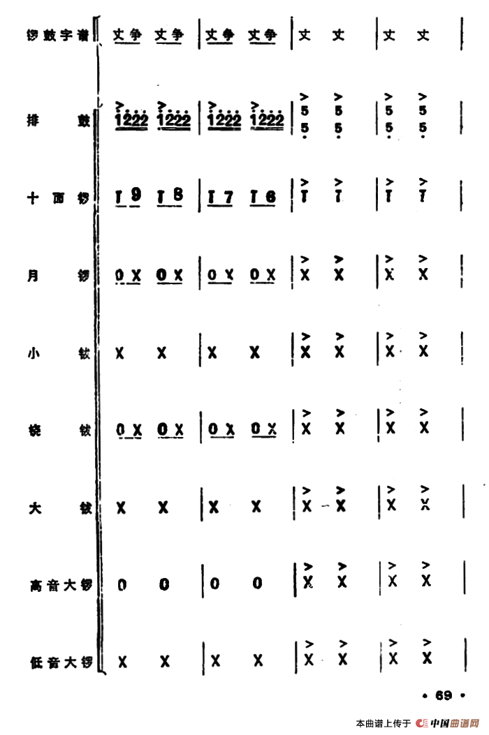 锣鼓谱：欢庆锣鼓（三）