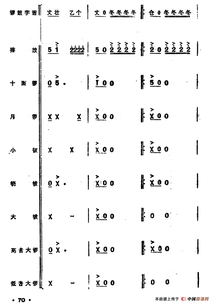 锣鼓谱：欢庆锣鼓（三）
