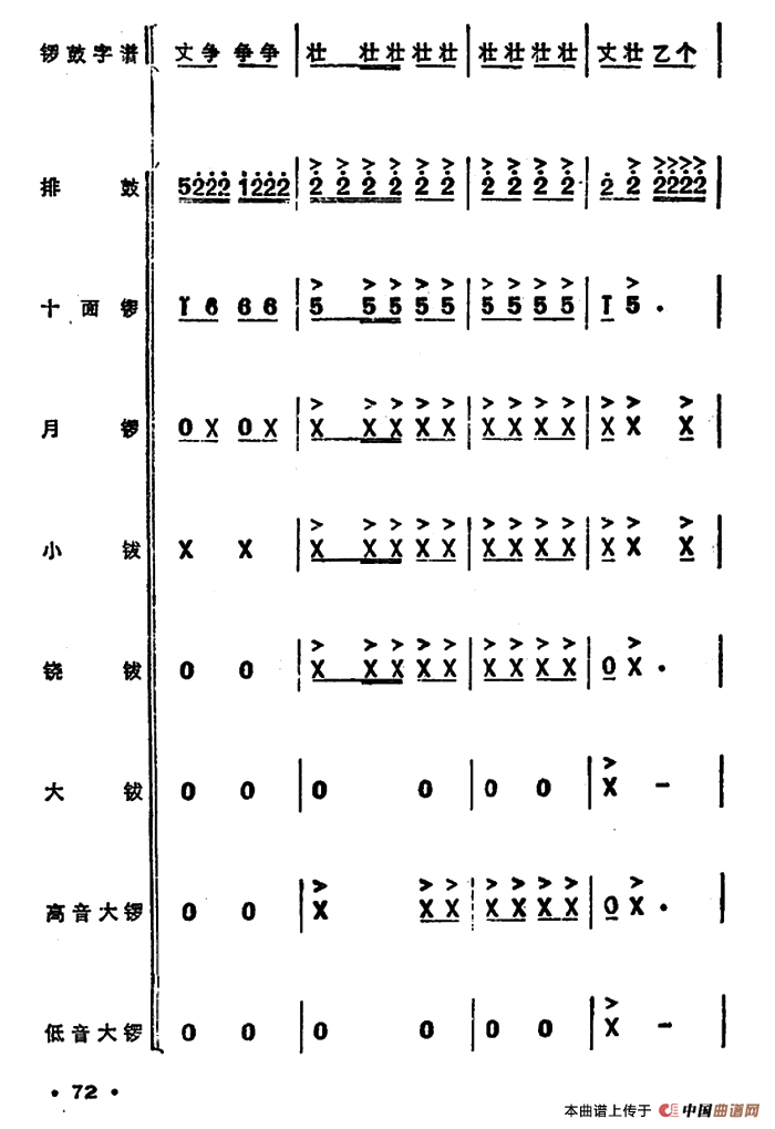 锣鼓谱：欢庆锣鼓（三）