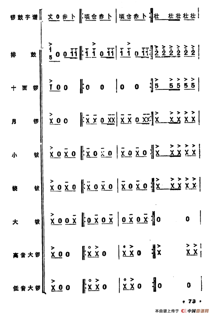 锣鼓谱：欢庆锣鼓（三）