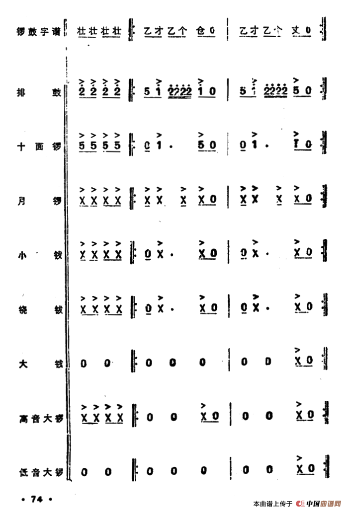锣鼓谱：欢庆锣鼓（三）