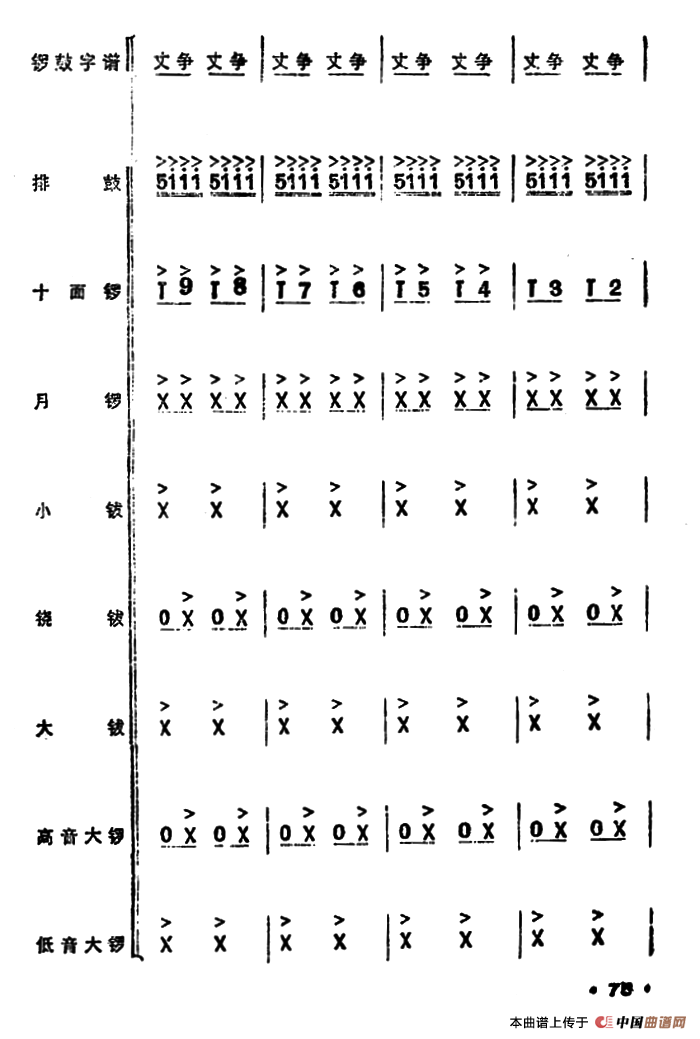 锣鼓谱：欢庆锣鼓（三）