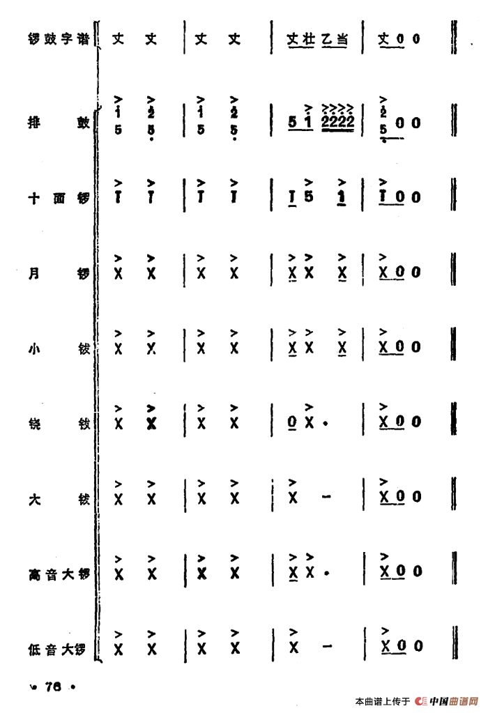 锣鼓谱：欢庆锣鼓（三）