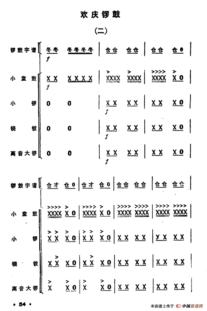 锣鼓谱：欢庆锣鼓（二）