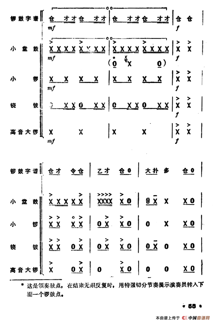 锣鼓谱：欢庆锣鼓（二）