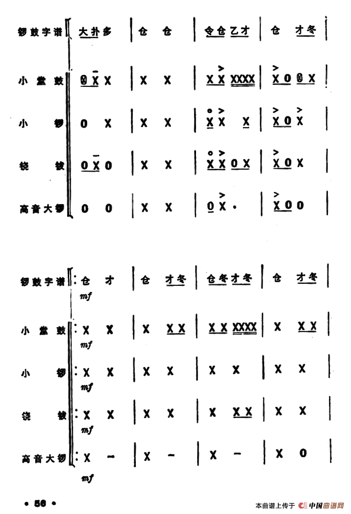 锣鼓谱：欢庆锣鼓（二）