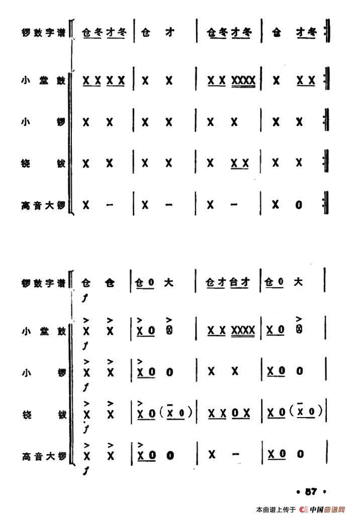 锣鼓谱：欢庆锣鼓（二）
