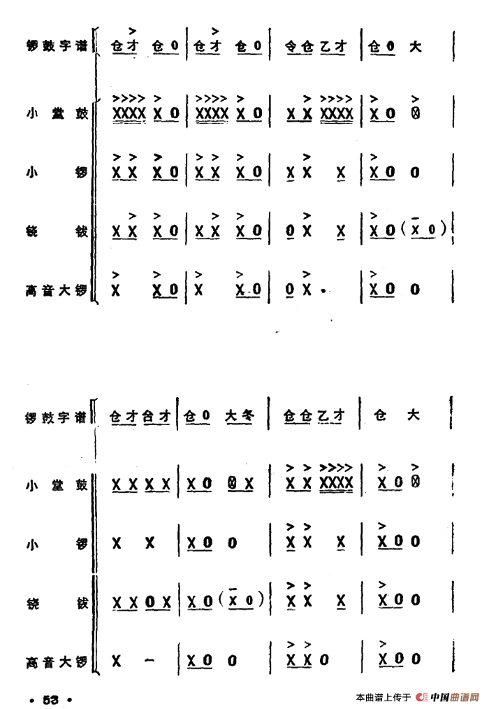 锣鼓谱：欢庆锣鼓（二）