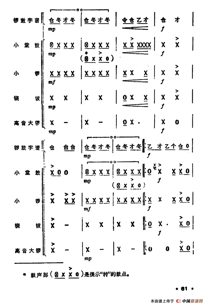 锣鼓谱：欢庆锣鼓（二）