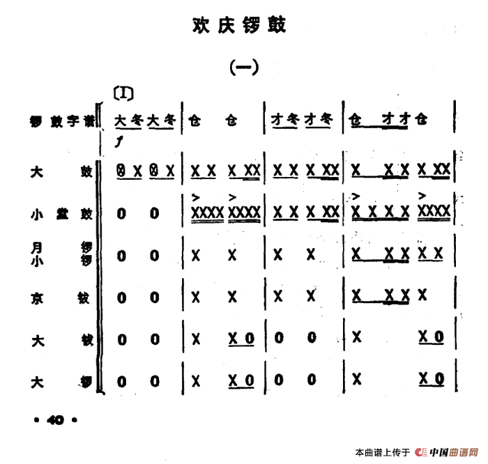 锣鼓谱：欢庆锣鼓（一）