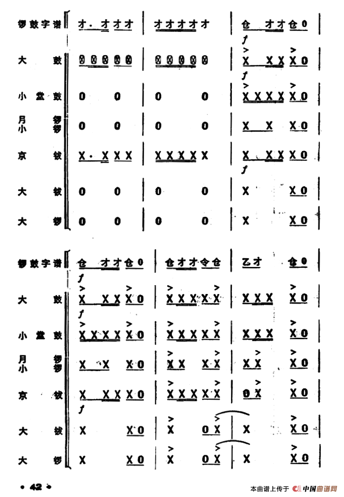 锣鼓谱：欢庆锣鼓（一）