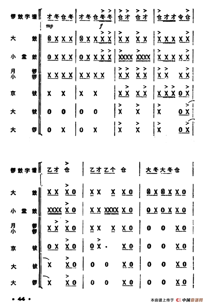 锣鼓谱：欢庆锣鼓（一）