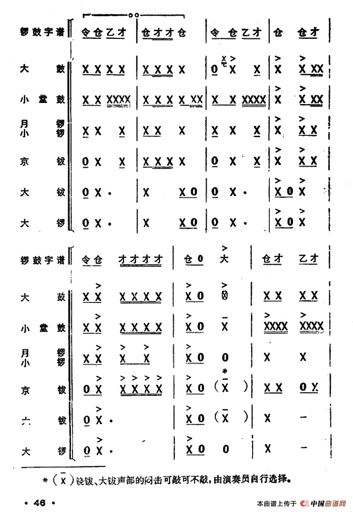 锣鼓谱：欢庆锣鼓（一）