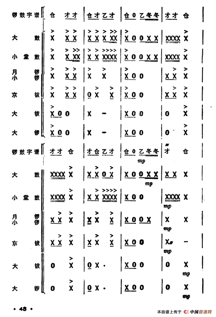 锣鼓谱：欢庆锣鼓（一）