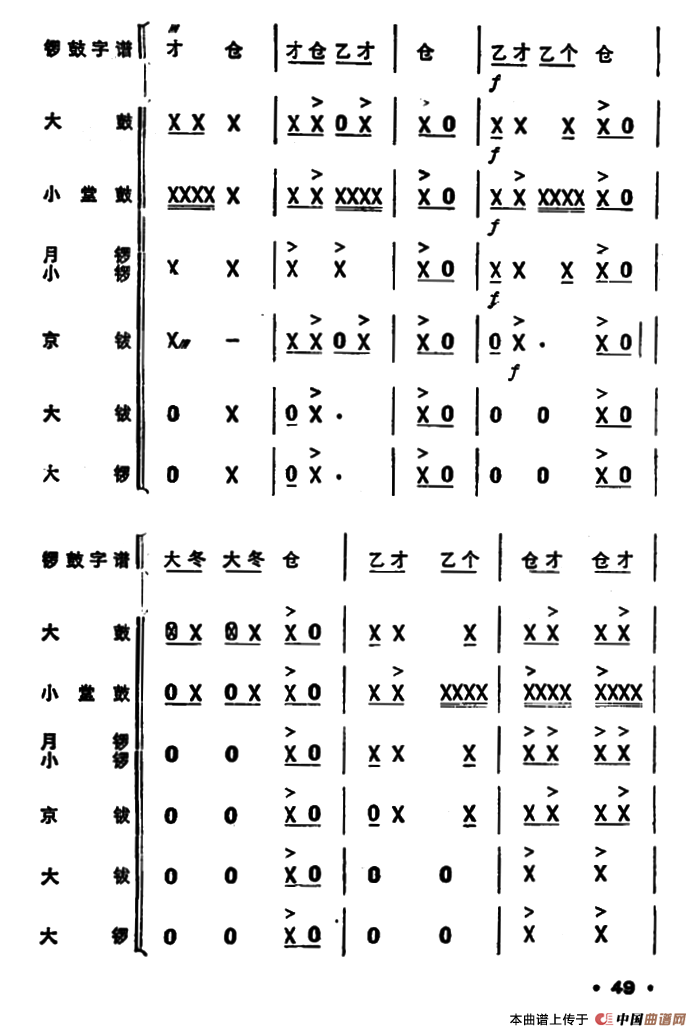 锣鼓谱：欢庆锣鼓（一）