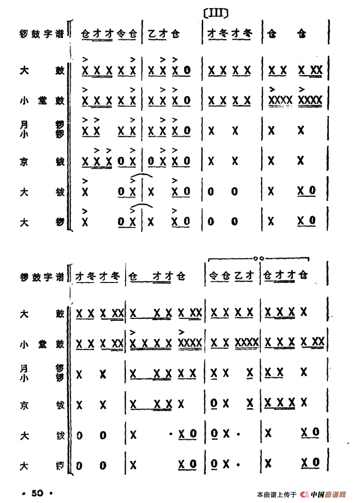 锣鼓谱：欢庆锣鼓（一）