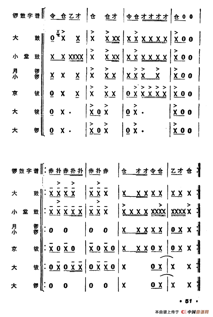 锣鼓谱：欢庆锣鼓（一）