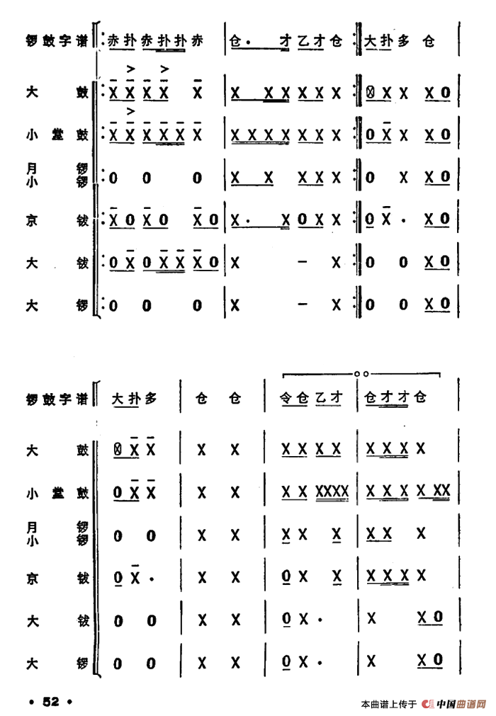 锣鼓谱：欢庆锣鼓（一）