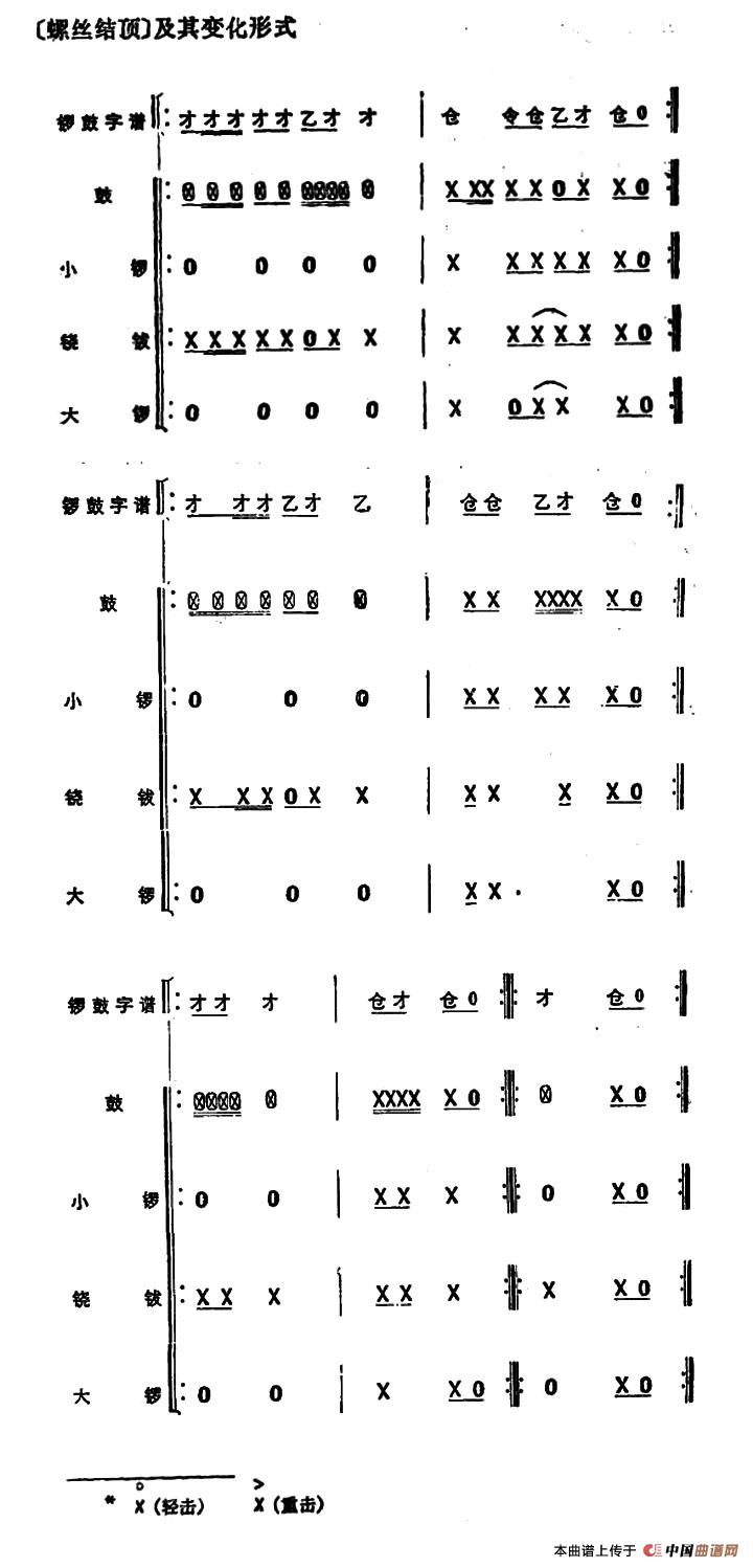 锣鼓谱：螺丝结顶