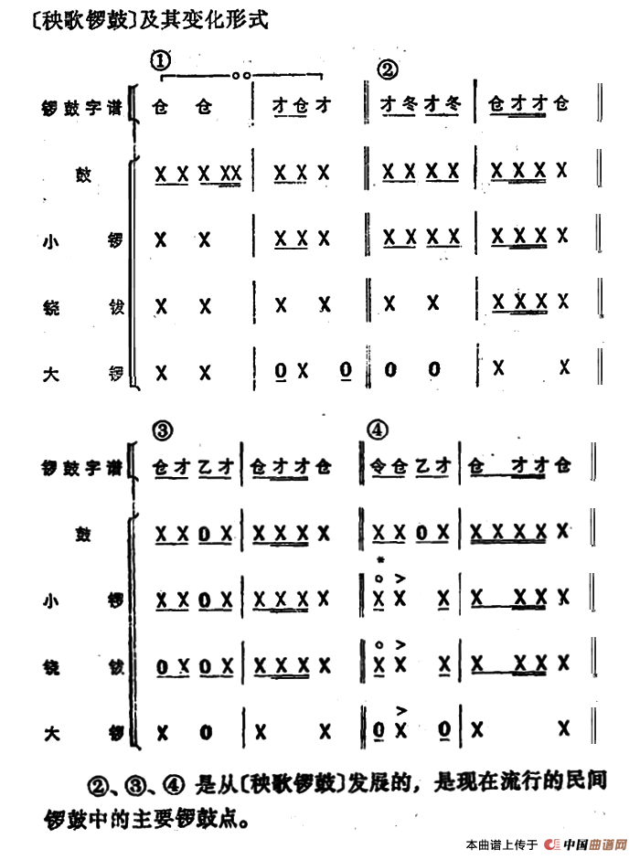 锣鼓谱：秧歌锣鼓