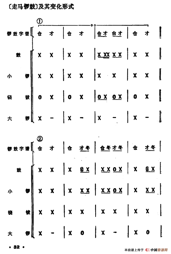锣鼓谱：走马锣鼓