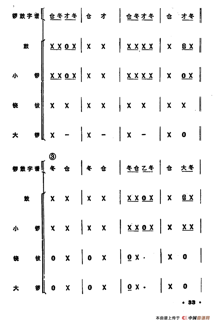 锣鼓谱：走马锣鼓