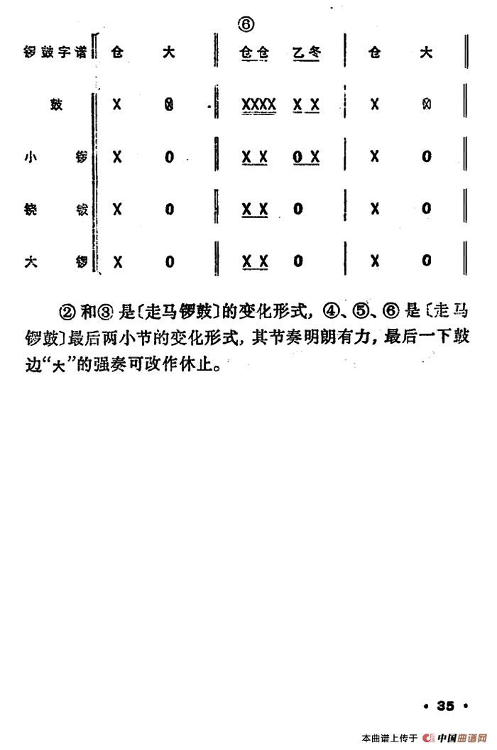 锣鼓谱：走马锣鼓