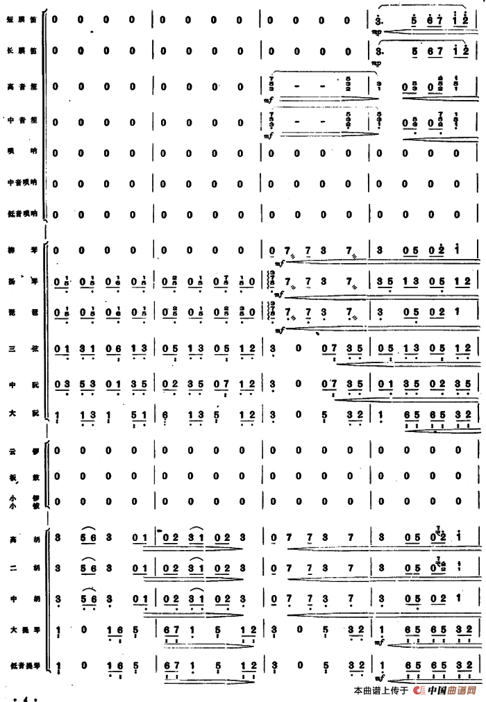 下山虎 （民族管弦乐总谱）