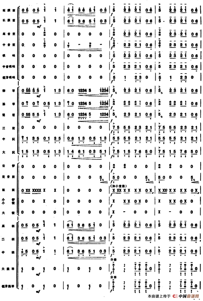 下山虎 （民族管弦乐总谱）